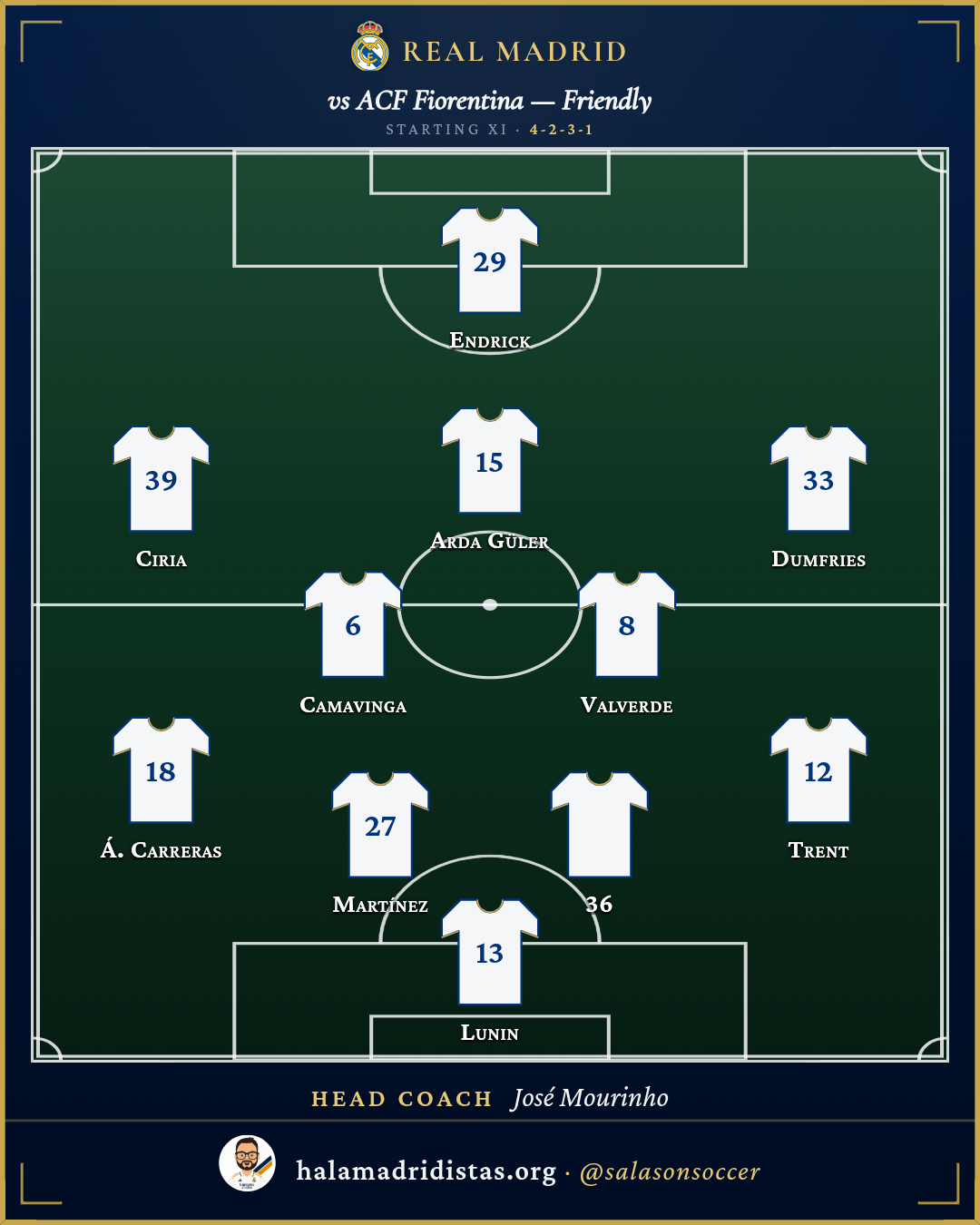 Real Madrid Starting XI vs Fiorentina